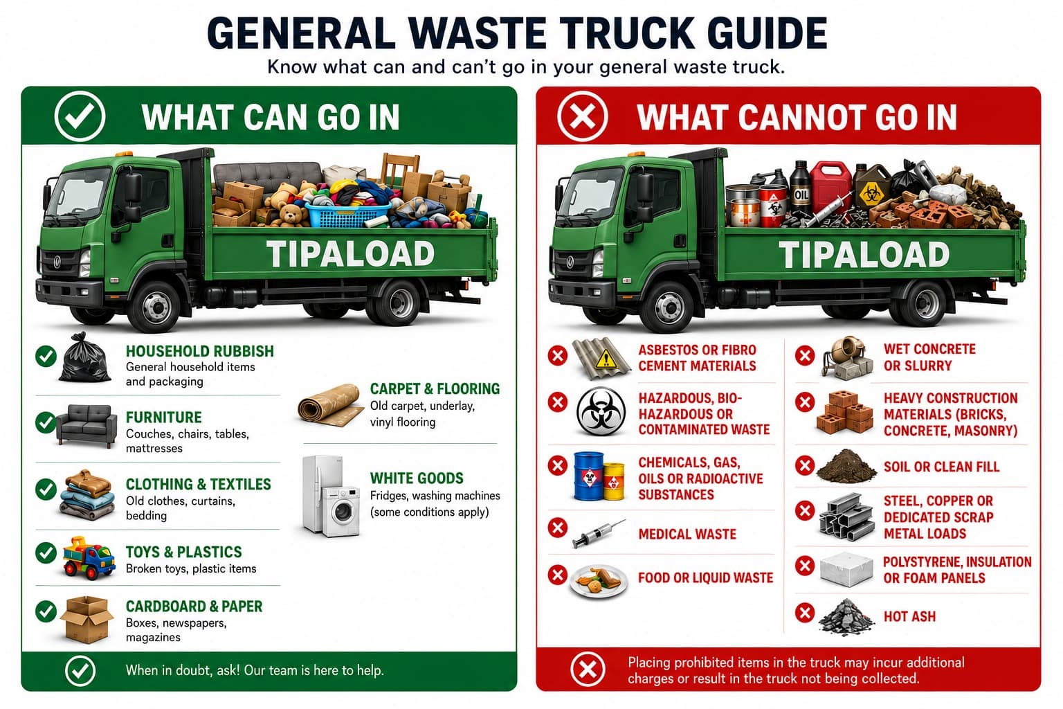 What CAN and CAN'T go in a general rubbish removal bin - visual guide